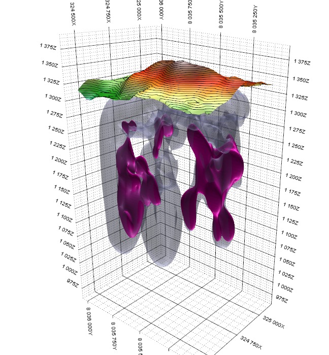 Electromagnetic data processing and anomaly interpretation