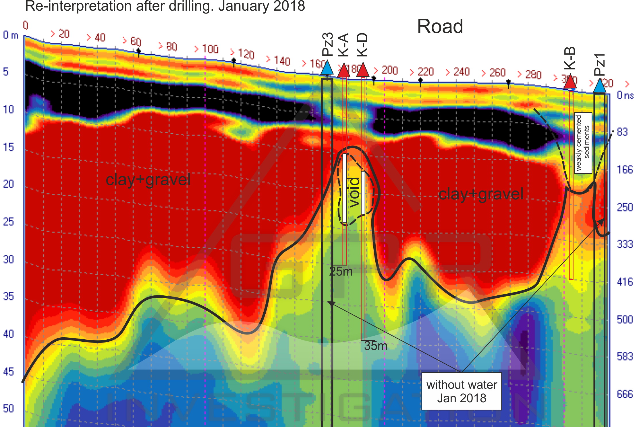 GPR road survey — sinkhole risk detection and subsurface void mapping beneath road corridor